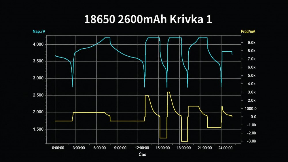 XTAR 18650 2600mAh akkumulátor